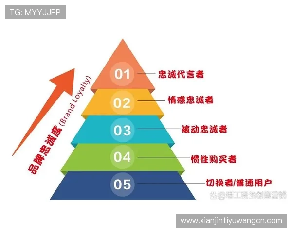 斗球体育直播平台的会员制度与积分奖励机制,提升用户忠诚度与平台活跃度 斗球体育直播平台的会员制度与积分奖励机制,提升用户忠诚度与平台活跃度