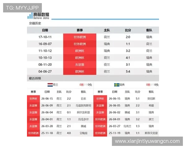 2026年荷兰VS瑞典世界杯比赛胜负概率及关键球员表现预测